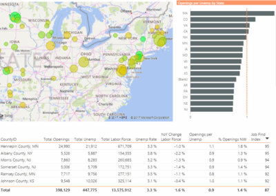 US Labor Market – The Best Cities to Find a Job (2018)