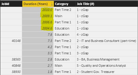 Power BI Calculated Table Added Delay to Jobs