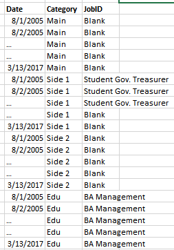 Power BI Calculated Table Mockup