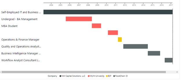 How To Create A Gantt Chart In Power Bi