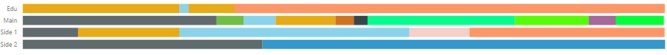 Power BI Stacked Bar Chart with Blank Jobs