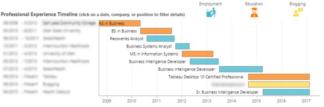 tableau gantt chart