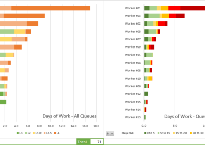 Backlog Analysis – Managing the Bottlenecks