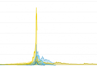 Bitcoin is the Largest Bubble in History